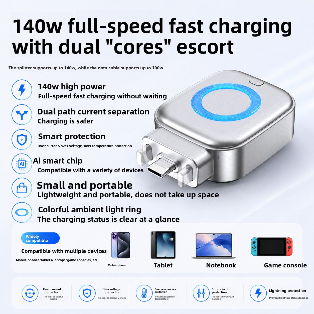 140W AI Smart Charger